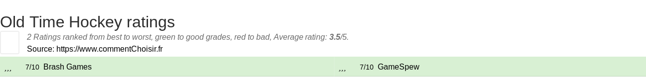 Ratings Old Time Hockey