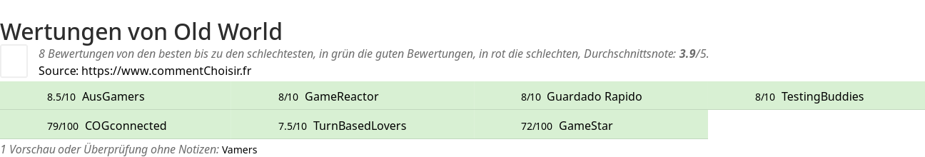 Ratings Old World