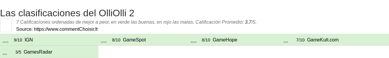 Ratings OlliOlli 2