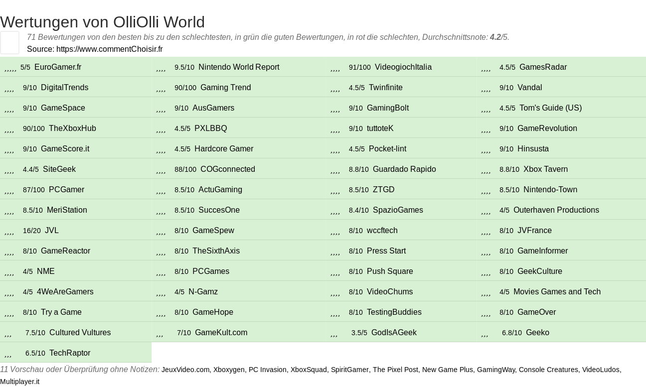 Ratings OlliOlli World