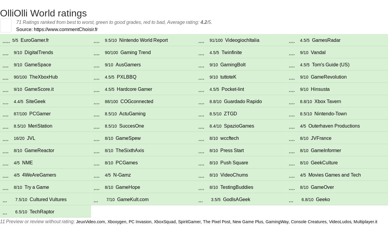 Ratings OlliOlli World