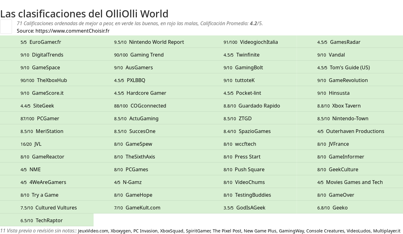 Ratings OlliOlli World