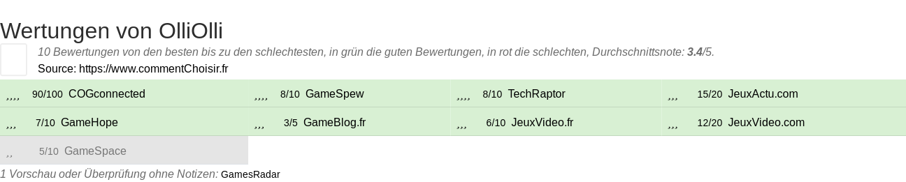 Ratings OlliOlli