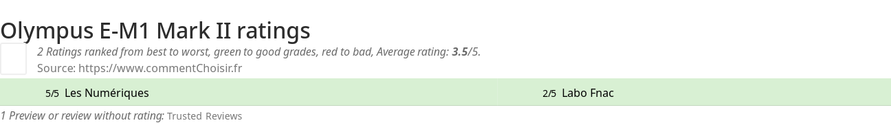 Ratings Olympus E-M1 Mark II