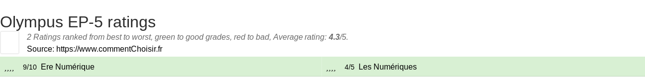 Ratings Olympus EP-5