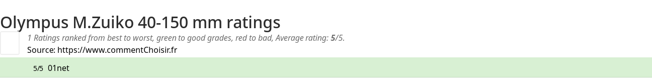 Ratings Olympus M.Zuiko 40-150 mm