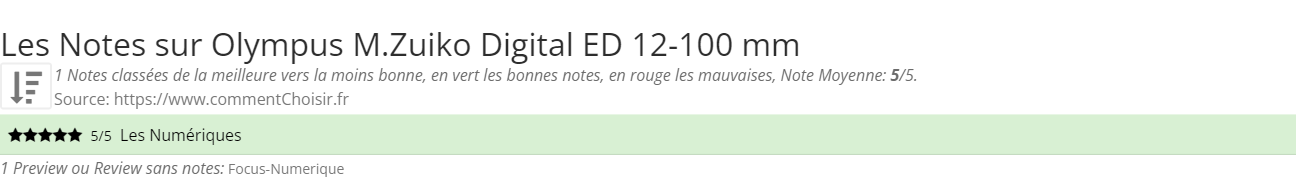Ratings Olympus M.Zuiko Digital ED 12-100 mm