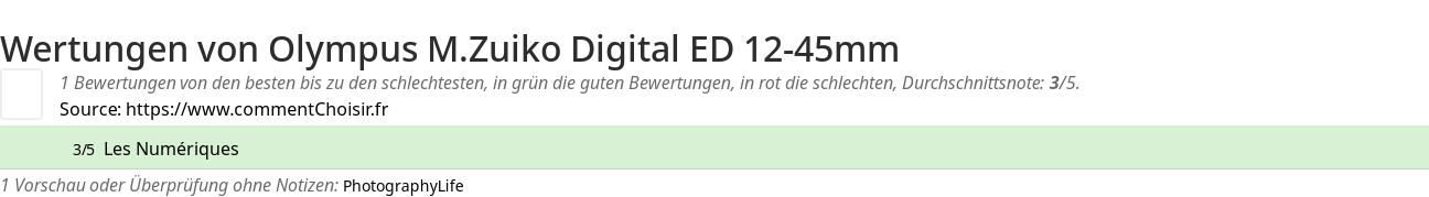 Ratings Olympus M.Zuiko Digital ED 12-45mm