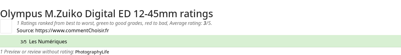 Ratings Olympus M.Zuiko Digital ED 12-45mm