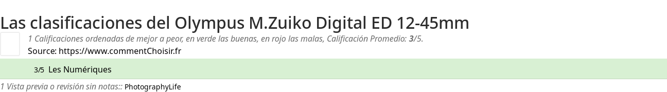 Ratings Olympus M.Zuiko Digital ED 12-45mm