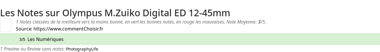Ratings Olympus M.Zuiko Digital ED 12-45mm