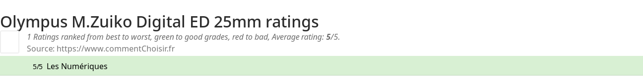 Ratings Olympus M.Zuiko Digital ED 25mm