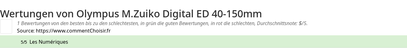 Ratings Olympus M.Zuiko Digital ED 40-150mm