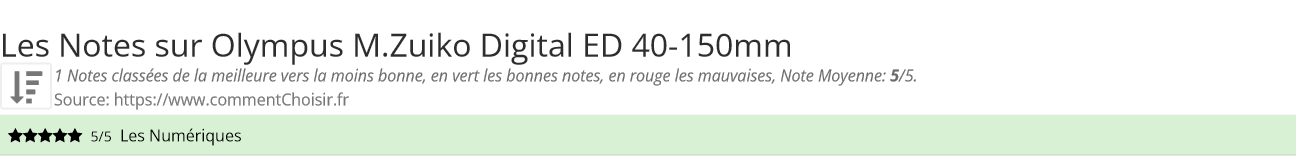 Ratings Olympus M.Zuiko Digital ED 40-150mm