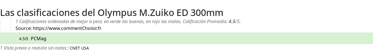 Ratings Olympus M.Zuiko ED 300mm