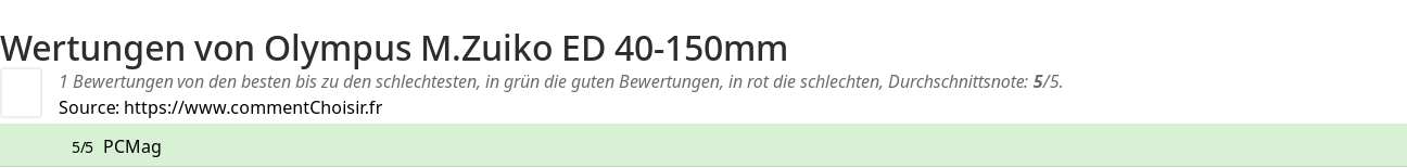 Ratings Olympus M.Zuiko ED 40-150mm