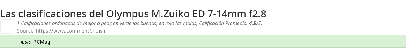Ratings Olympus M.Zuiko ED 7-14mm f2.8
