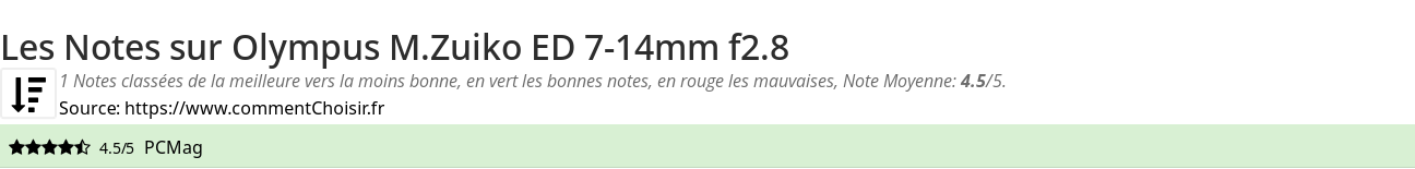 Ratings Olympus M.Zuiko ED 7-14mm f2.8