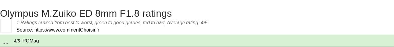 Ratings Olympus M.Zuiko ED 8mm F1.8