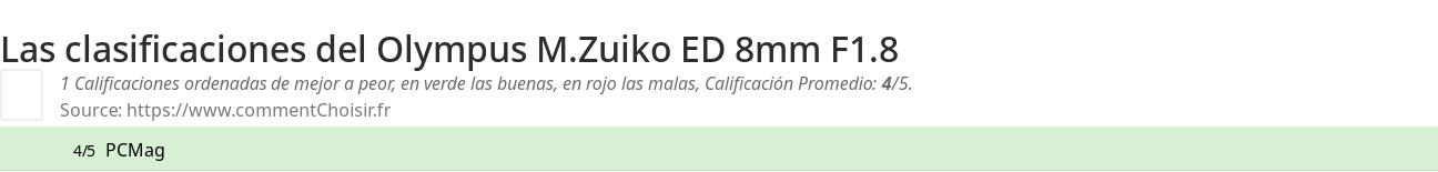 Ratings Olympus M.Zuiko ED 8mm F1.8