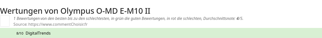 Ratings Olympus O-MD E-M10 II