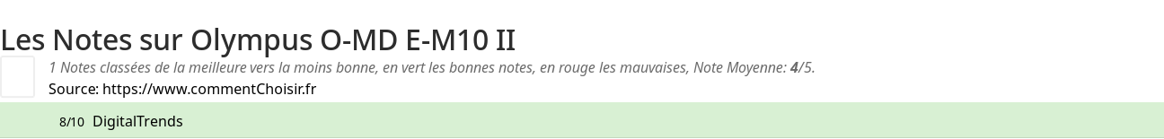 Ratings Olympus O-MD E-M10 II