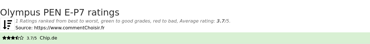 Ratings Olympus PEN E-P7