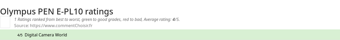 Ratings Olympus PEN E-PL10