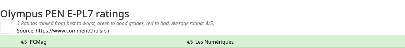 Ratings Olympus PEN E-PL7