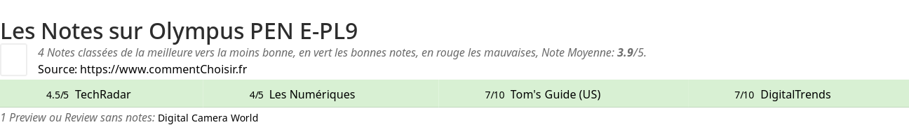 Ratings Olympus PEN E-PL9