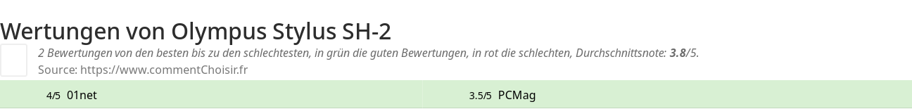 Ratings Olympus Stylus SH-2