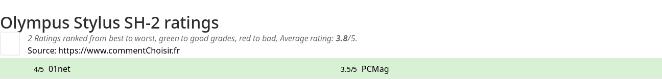 Ratings Olympus Stylus SH-2