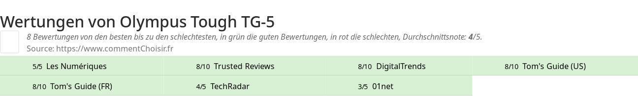 Ratings Olympus Tough TG-5