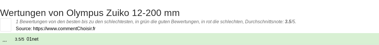 Ratings Olympus Zuiko 12-200 mm