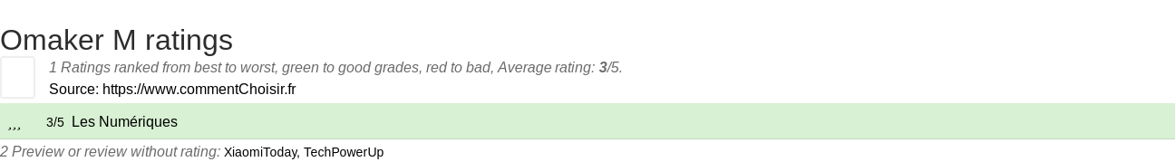 Ratings Omaker M