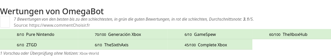 Ratings OmegaBot