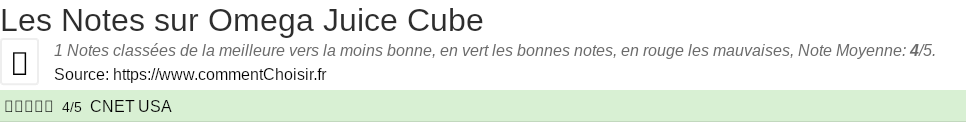 Ratings Omega Juice Cube