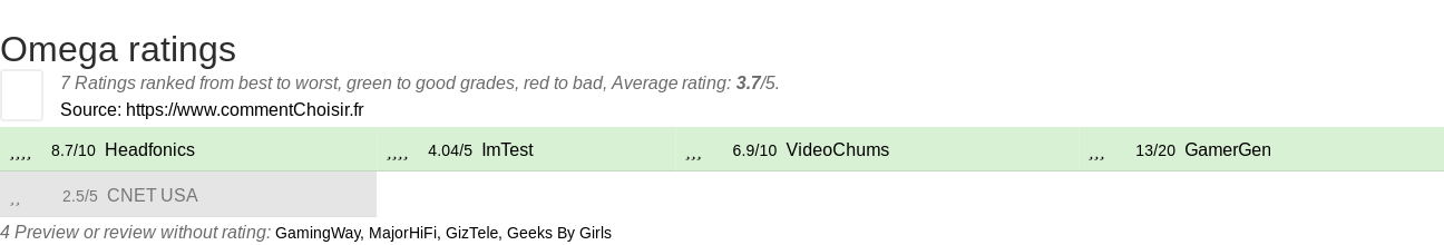 Ratings Omega