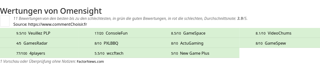 Ratings Omensight