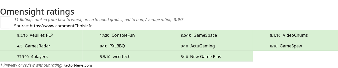 Ratings Omensight