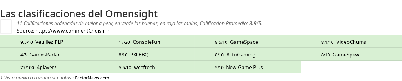 Ratings Omensight