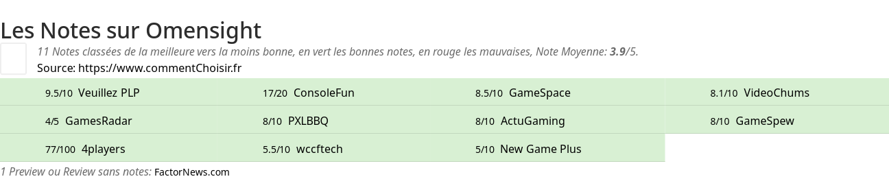 Ratings Omensight