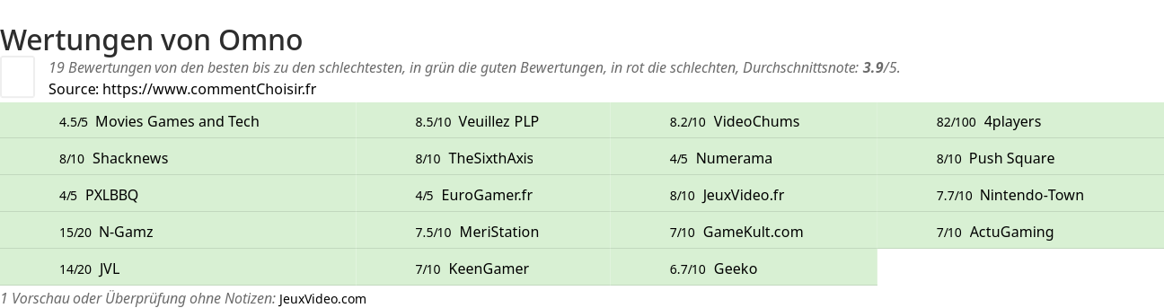 Ratings Omno