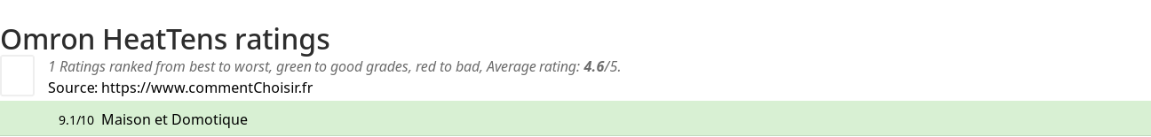 Ratings Omron HeatTens