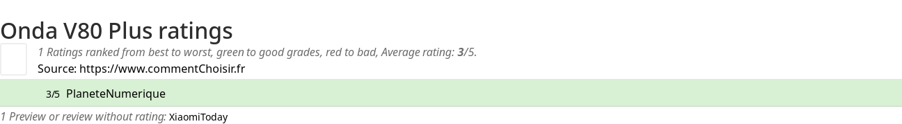 Ratings Onda V80 Plus