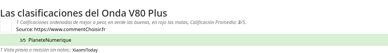 Ratings Onda V80 Plus