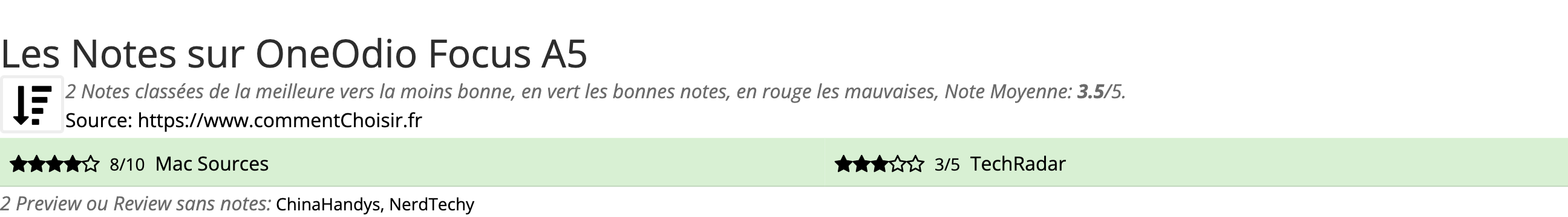 Ratings OneOdio Focus A5