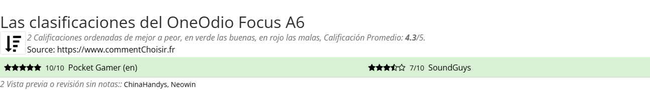 Ratings OneOdio Focus A6