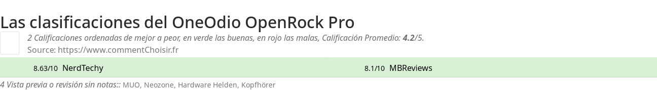 Ratings OneOdio OpenRock Pro