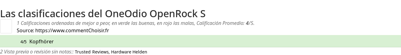 Ratings OneOdio OpenRock S